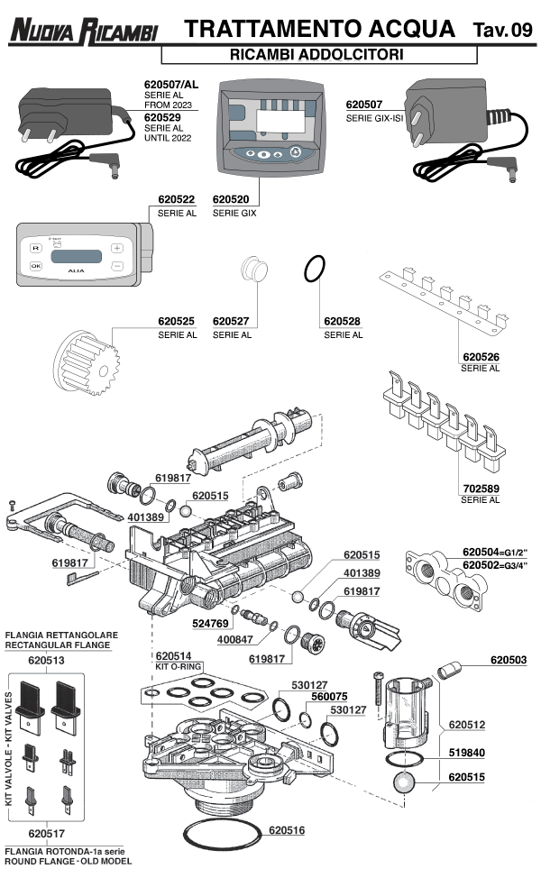 Tratamiento de agua 09