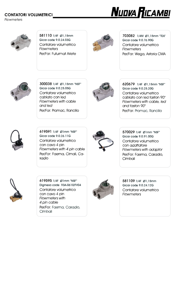 Contadores volumetricos